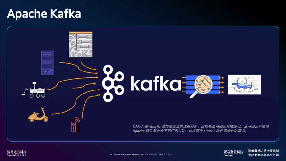 共探托管+Kafka+(MSK)+护航关键数据传输